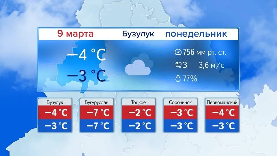 Прогноз погоды в Оренбуржье 9 марта Прогноз погоды в Оренбуржье 9 марта