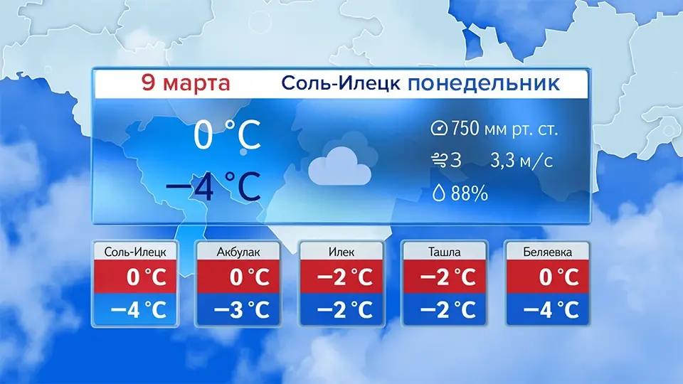 Прогноз погоды в Оренбуржье 9 марта Прогноз погоды в Оренбуржье 9 марта