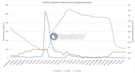 ������� ������������ ������������� �� ����� ���� ��� �� 4 ��