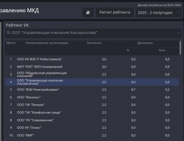 Топ-5 управляющих компаний Оренбургской области: как проверить свою УК?
