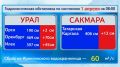 Уровень воды в Сакмаре резко вырос
