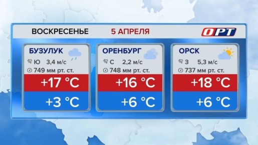 �������� �� ��������� ������, ���������� ��� ������