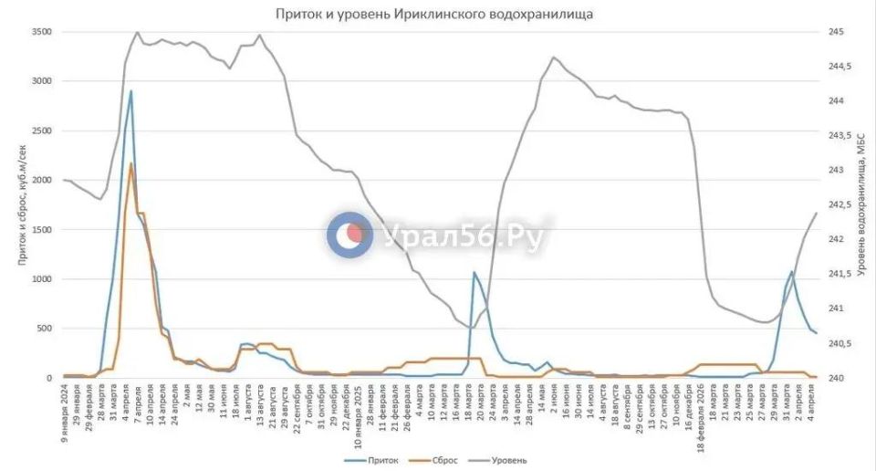 ������ � ����������� ������������� ���������� ������