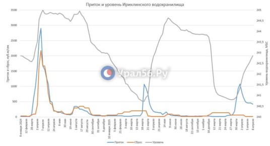 ������ � ����������� ������������� �� ����� �������� �� 41 �������� � �������