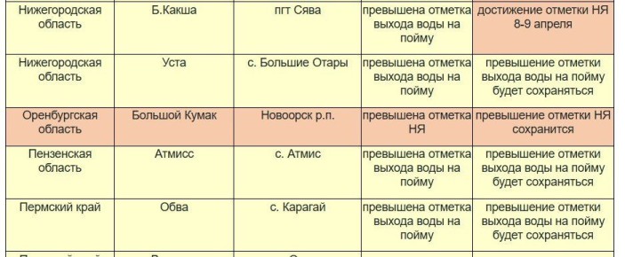 ���������� ������� ���������������� �������� �� �. �.����� � ��������� � ��������� ��� ����������