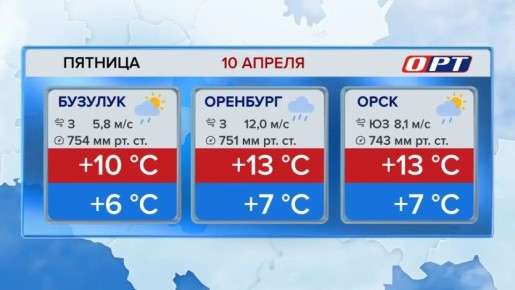 � ���������� ���������� �� +13, ��������� ����� � �������� �����