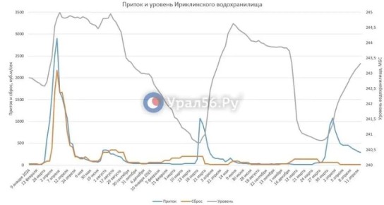 ������ � ����������� ������������� ���������� ���������