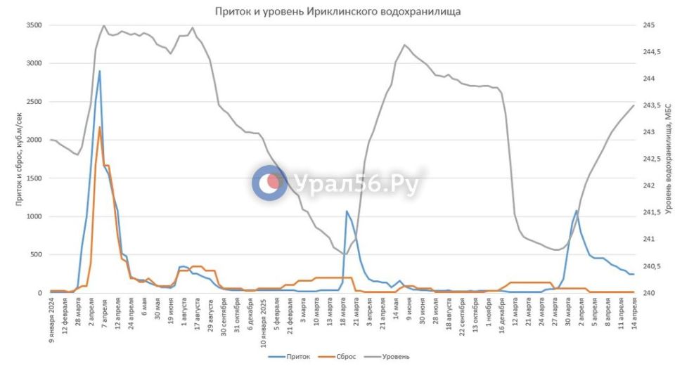 ������ � ����������� ������������� ���������� ������