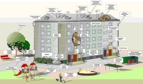 ��� ������� ������ ������������ ��� ������ ���������������� ����: ����������� �������