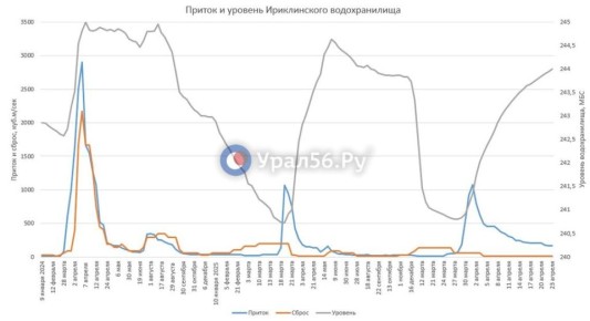 ������������ ������������� �� ����� �������� ����������� ����� �� 1 ����