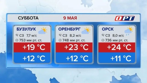���� ������ ���������� ��������� � ����� � ��������� ������� � �� +24 ��������