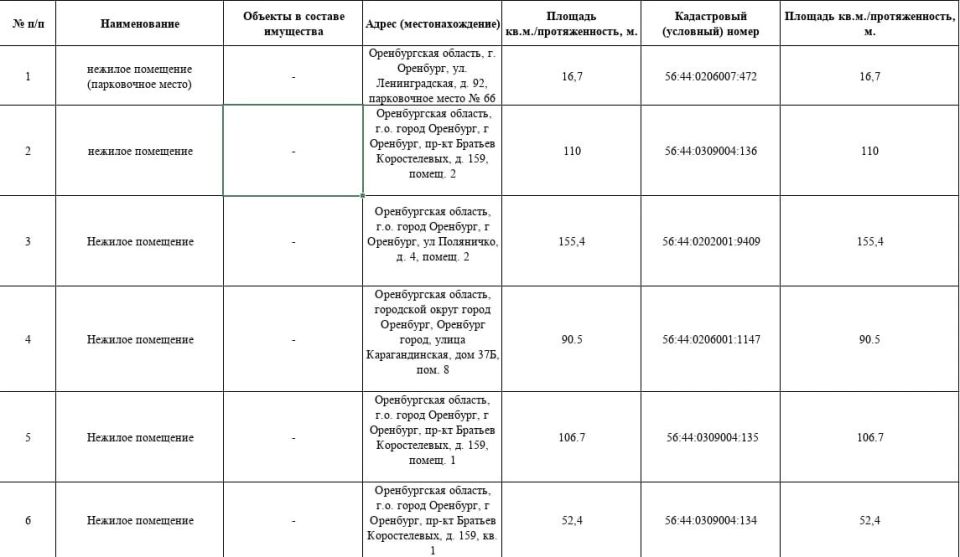 ТУ Росимущества в Оренбургской области приглашает на «Инвестиционный час» ТУ Росимущества в Оренбургской области приглашает на «Инвестиционный час»