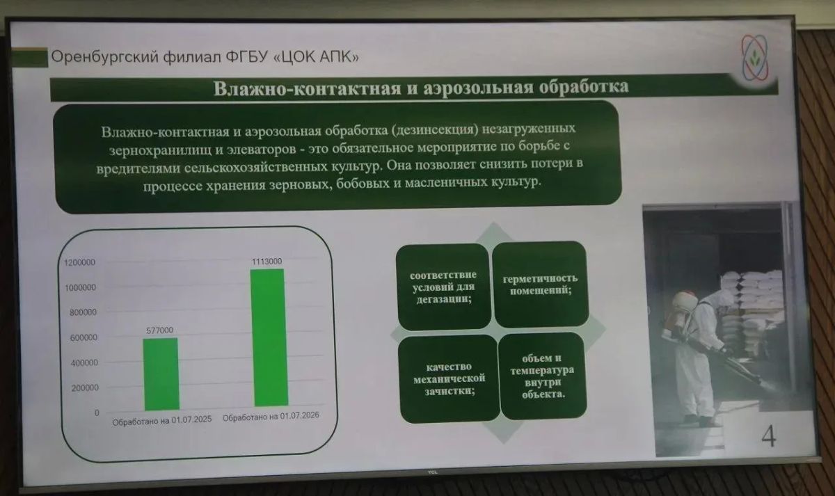 В минсельхозе области обсудили готовность элеваторов к приёмке зерна нового урожая В минсельхозе области обсудили готовность элеваторов к приёмке зерна нового урожая