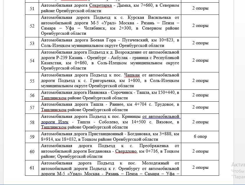 Для безопасности движения на дорогах Оренбургской области установят оборудование более чем за 50 млн рублей Для безопасности движения на дорогах Оренбургской области установят оборудование более чем за 50 млн рублей