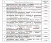 Для безопасности движения на дорогах Оренбургской области установят оборудование более чем за 50 млн рублей
