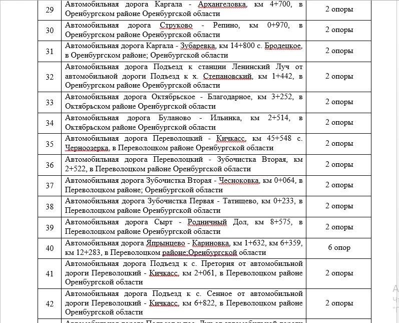 Для безопасности движения на дорогах Оренбургской области установят оборудование более чем за 50 млн рублей Для безопасности движения на дорогах Оренбургской области установят оборудование более чем за 50 млн рублей