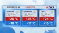 ���� ���������: � ������� ��������� �����, � �������� ����������� �� ���������� ���� +25�C