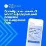 Оренбургская область вошла в топ-3 регионов по работе с Платформой обратной связи