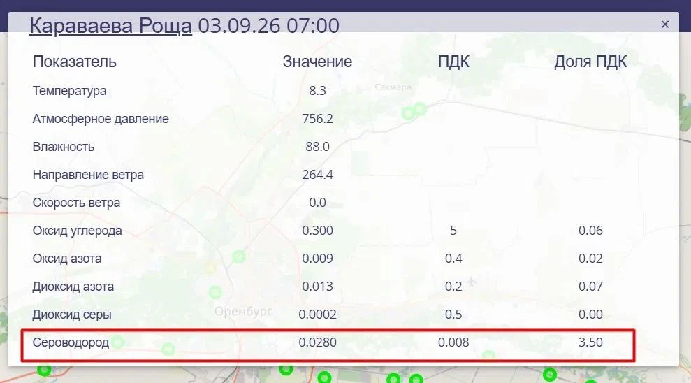 В Оренбурге фиксируется превышение сероводорода В Оренбурге фиксируется превышение сероводорода