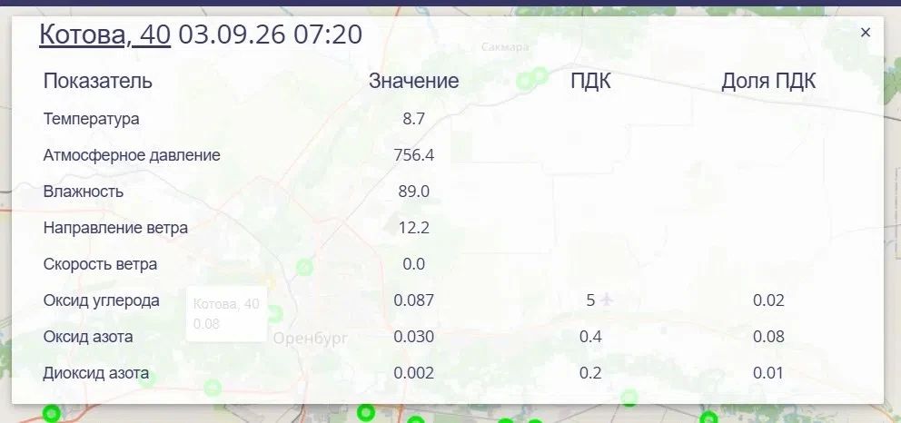 В Оренбурге фиксируется превышение сероводорода В Оренбурге фиксируется превышение сероводорода
