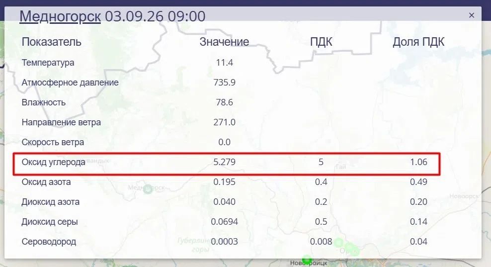 Превышение ПДК загрязняющих веществ теперь фиксируется в двух точках Оренбургской области Превышение ПДК загрязняющих веществ теперь фиксируется в двух точках Оренбургской области