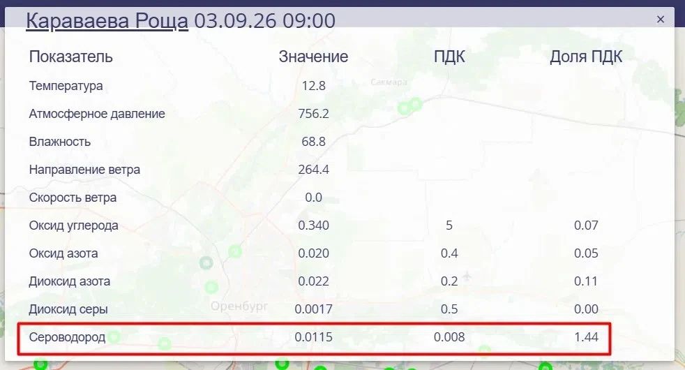 Превышение ПДК загрязняющих веществ теперь фиксируется в двух точках Оренбургской области Превышение ПДК загрязняющих веществ теперь фиксируется в двух точках Оренбургской области