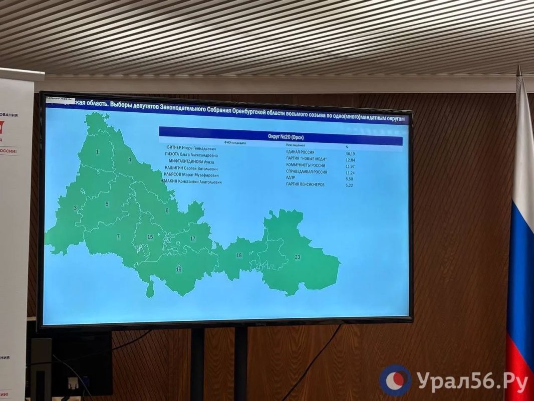 Предварительные итоги голосования по Оренбургу, Орску, Медногорску, Гаю и Новотроицку Предварительные итоги голосования по Оренбургу, Орску, Медногорску, Гаю и Новотроицку