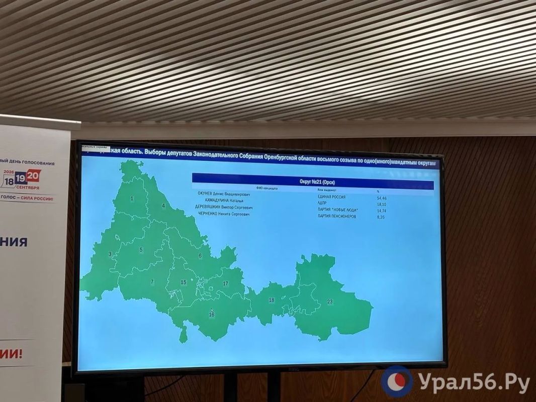 Предварительные итоги голосования по Оренбургу, Орску, Медногорску, Гаю и Новотроицку Предварительные итоги голосования по Оренбургу, Орску, Медногорску, Гаю и Новотроицку