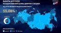 Выборы в Оренбургской области завершены