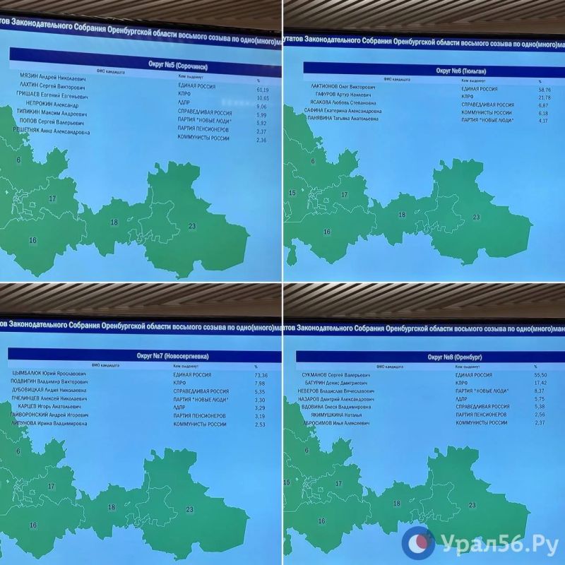Предварительные итоги голосования по округам на выборах в Заксоб Оренбургской области Предварительные итоги голосования по округам на выборах в Заксоб Оренбургской области