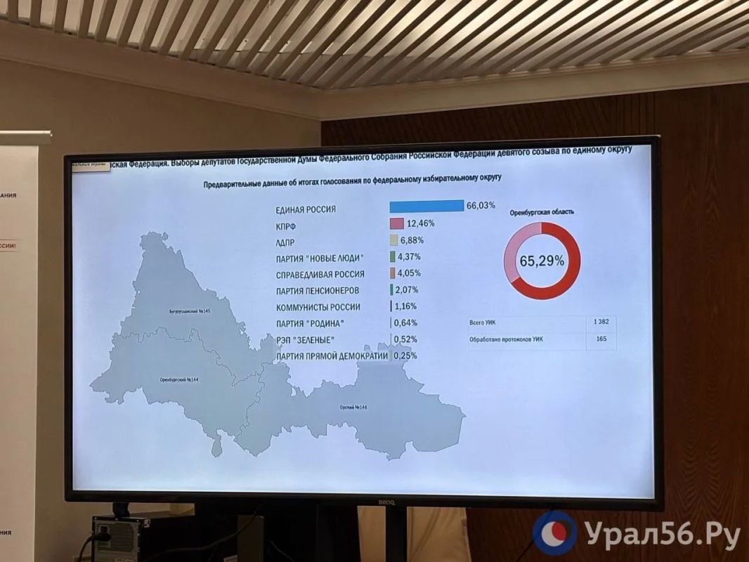 Промежуточные результаты на выборах в ГД по Оренбургской области