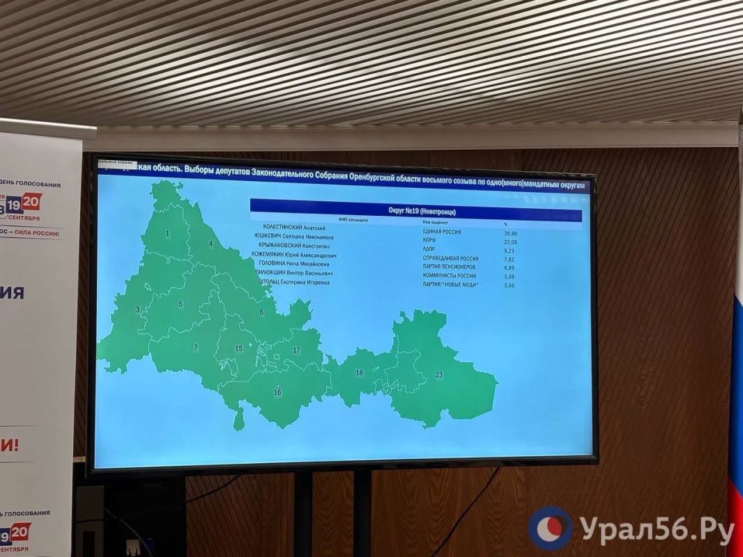 Предварительные итоги голосования по Оренбургу, Орску, Медногорску, Гаю и Новотроицку Предварительные итоги голосования по Оренбургу, Орску, Медногорску, Гаю и Новотроицку