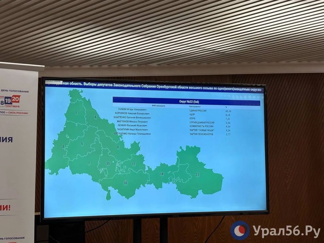 Предварительные итоги голосования по Оренбургу, Орску, Медногорску, Гаю и Новотроицку Предварительные итоги голосования по Оренбургу, Орску, Медногорску, Гаю и Новотроицку