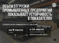 Объём отгрузки промышленных предприятий показывает устойчивую динамику