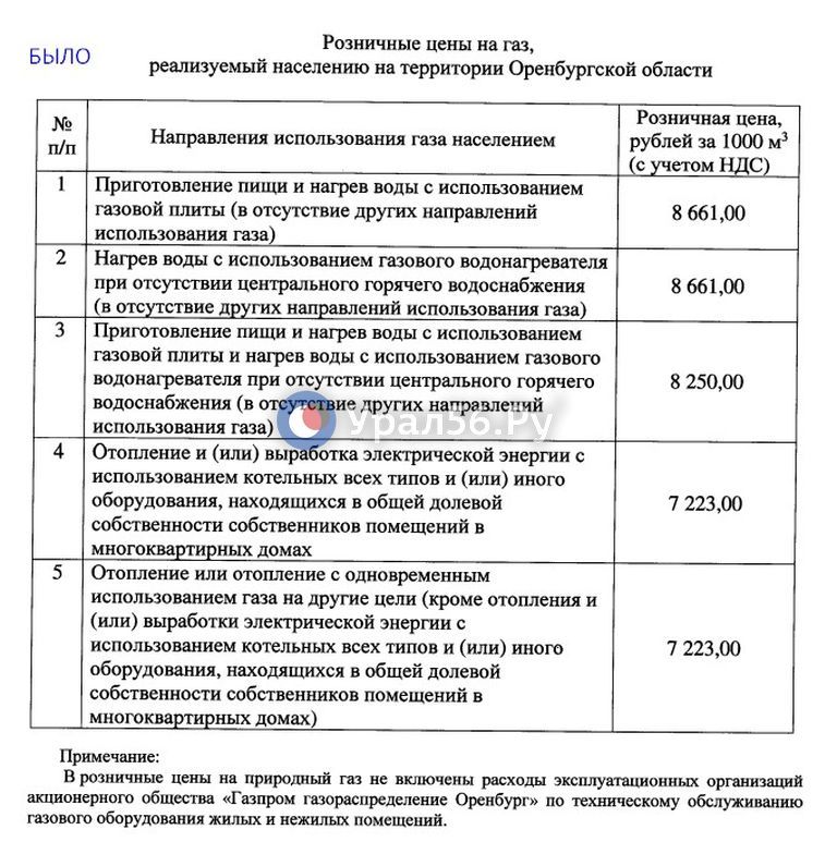 С 1 октября 2026 года в Оренбургской области газоснабжение подорожает более чем на 10% С 1 октября 2026 года в Оренбургской области газоснабжение подорожает более чем на 10%