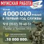 ВОЕННАЯ СЛУЖБА ПО КОНТРАКТУ