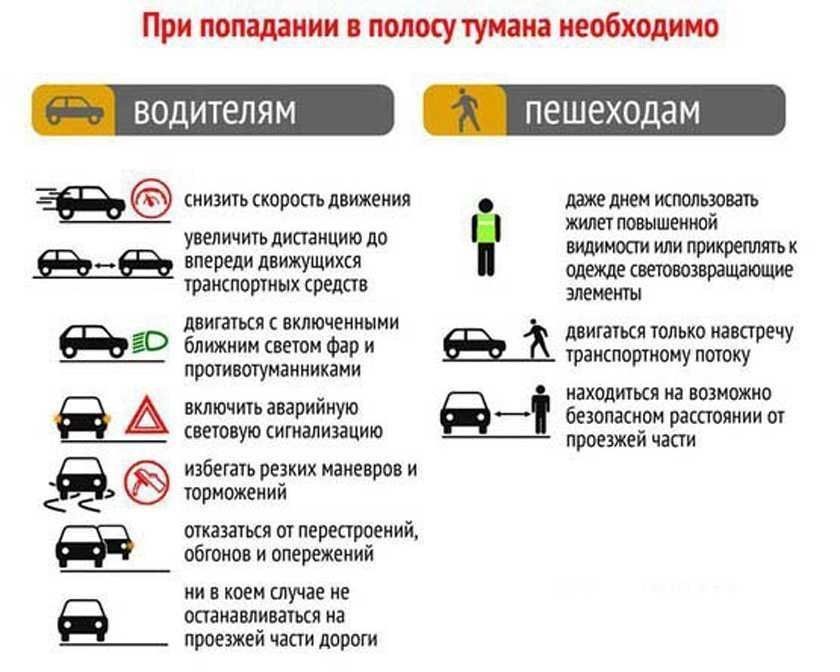 Внимание водители!. На территории области наблюдается туман
