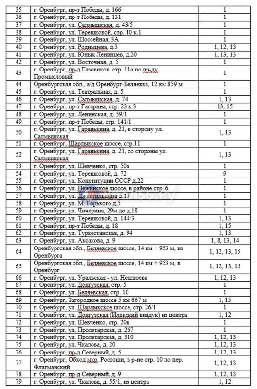 В Оренбургской области нарушителей ПДД будут фотографировать за 350 млн рублей В Оренбургской области нарушителей ПДД будут фотографировать за 350 млн рублей