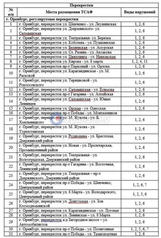 В Оренбургской области нарушителей ПДД будут фотографировать за 350 млн рублей В Оренбургской области нарушителей ПДД будут фотографировать за 350 млн рублей