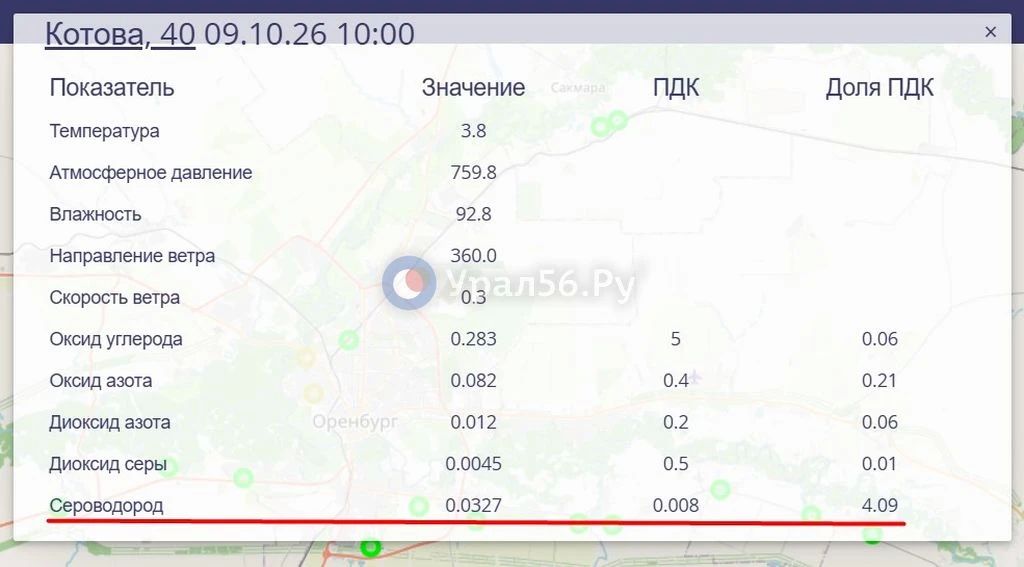 Сероводород «расползается» по Оренбургу Сероводород «расползается» по Оренбургу
