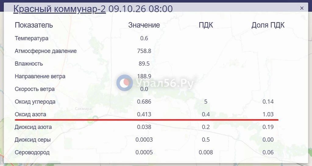 Превышение оксида азота начало фиксироваться в п. Красный Коммунар под Оренбургом Превышение оксида азота начало фиксироваться в п. Красный Коммунар под Оренбургом