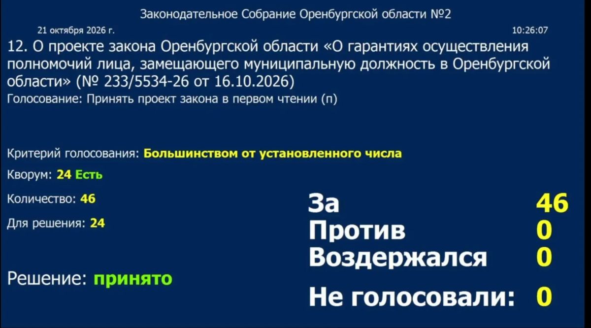 На заседании Законодательного Собрания в первом чтении поддержан проект закона о гарантиях для лиц, замещающих муниципальные должности