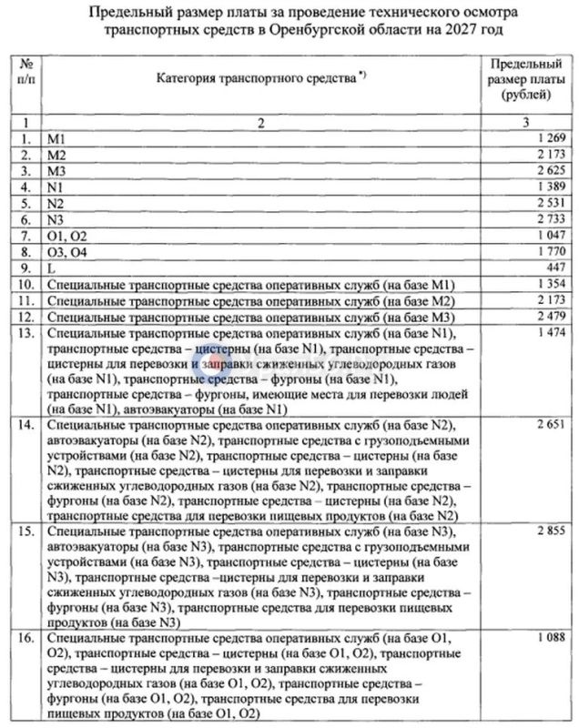 В Оренбургской области определили новые тарифы на техосмотр транспорта на 2027 год