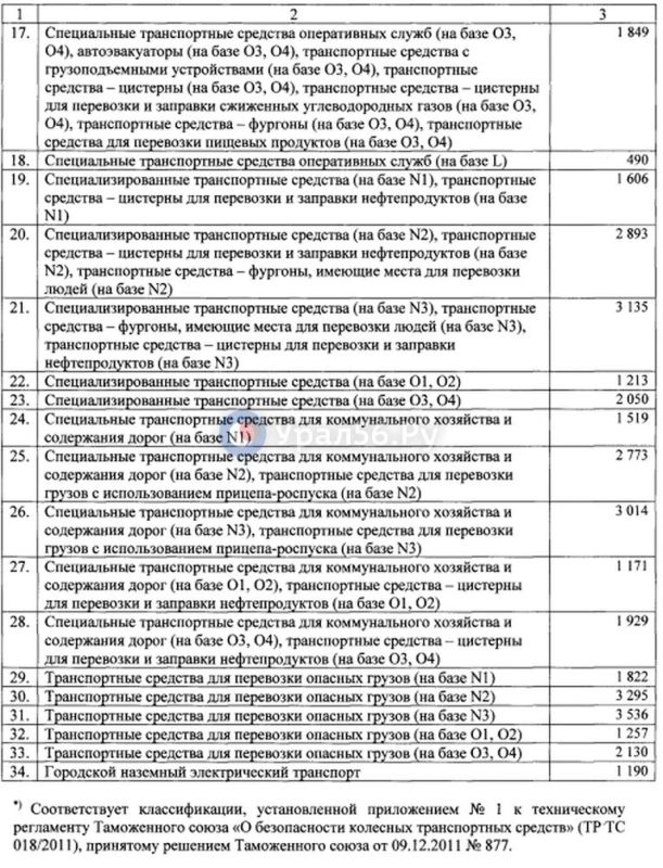 В Оренбургской области определили новые тарифы на техосмотр транспорта на 2027 год В Оренбургской области определили новые тарифы на техосмотр транспорта на 2027 год