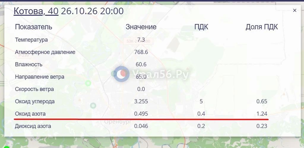 В Оренбурге превышение оксида азота фиксируется уже в двух точках В Оренбурге превышение оксида азота фиксируется уже в двух точках