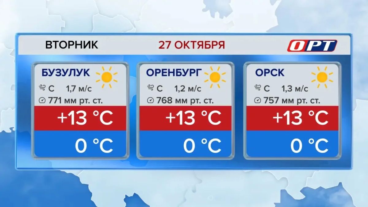 Вторник встречает ослепительным солнцем и бездонным синим небом