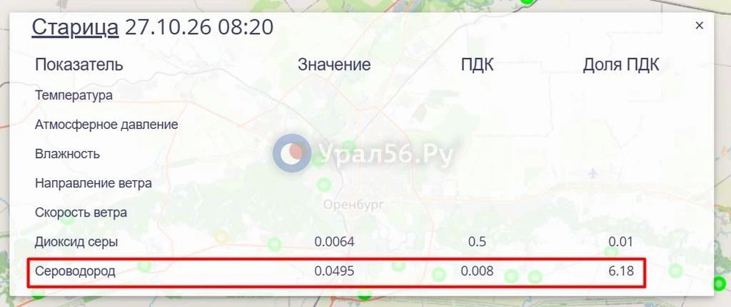 В селе Старица под Оренбургом второе утро подряд фиксируется превышение сероводорода В селе Старица под Оренбургом второе утро подряд фиксируется превышение сероводорода