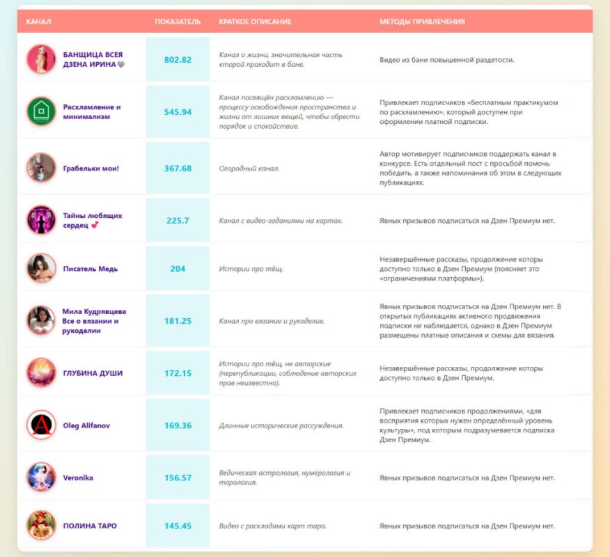 ��� ����� ������� ����� ���������: ������� � ����������� � �����������