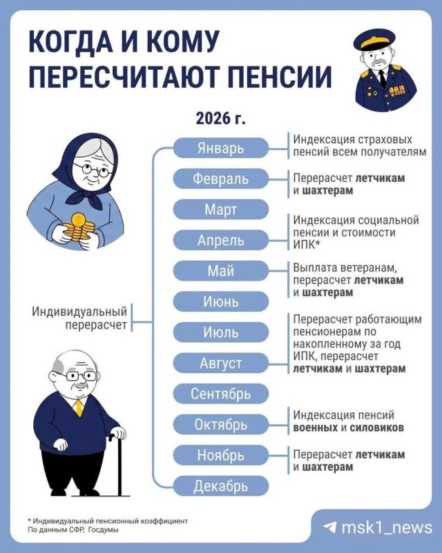 ������ � ������ ����������� � ��� ����� ����������� � 2026 ����?