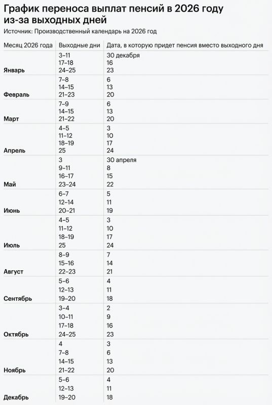 ����� � ��� ����������� ������ � 2026 ����